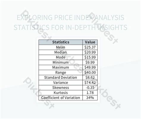 Delving into the Cost Spectrum