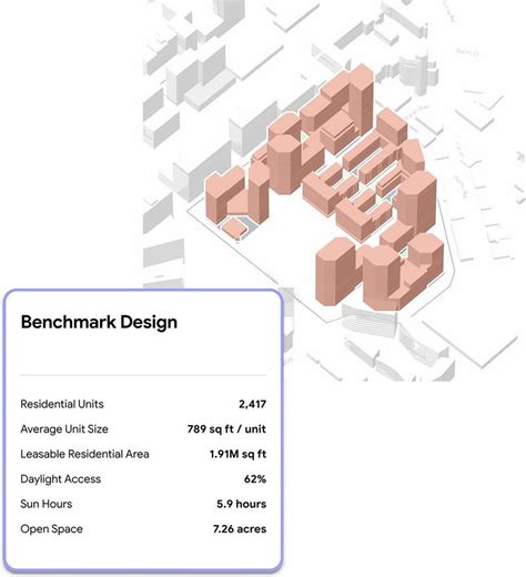 Delving into the Design and Structure