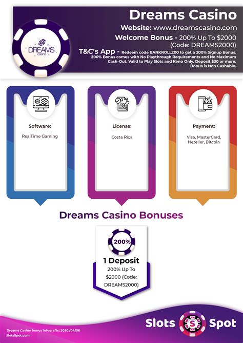 Delving into the Dream Casino No Deposit Bonus