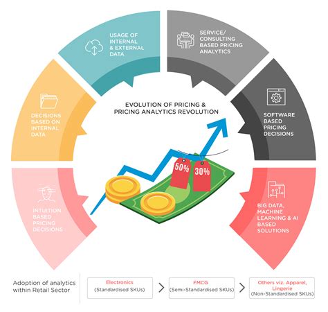 Delving into the Dynamics of the ATA Price