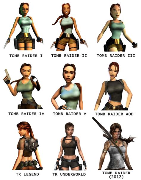 Delving into the Evolution of Lara Croft's Wardrobe