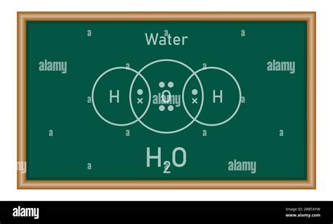 Delving into the H2O Dot Diagram