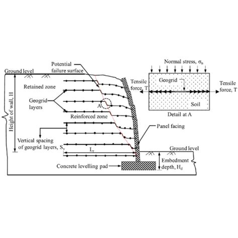 Delving into the Intricacies of Surface Tension: A Comprehensive Guide