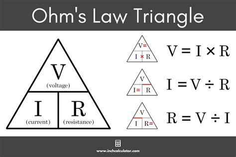 Delving into the Ohm's Law Equation