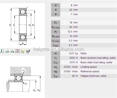 Delving into the Realm of 608 Bearings: A Comprehensive Guide