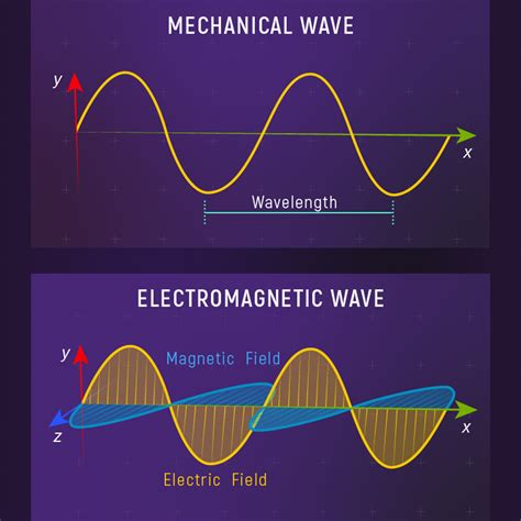 Delving into the Realm of Electromagnetic Wave Conversion