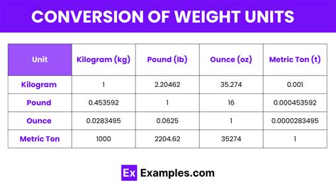 Delving into the Significance of Weight Unit Conversions