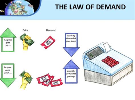 Demand 101: The Law of Demand Demystified