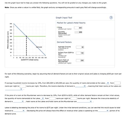 Demand and Value: A Collector's Market