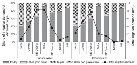 Demand for Food Grains by 2020 A.D. 1st Edition Epub