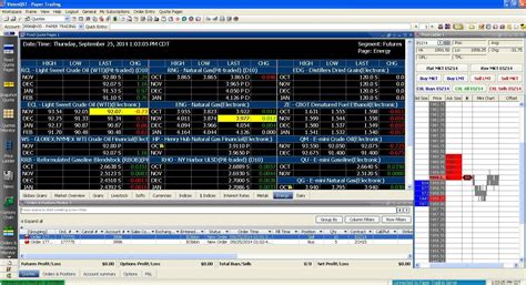 Demo Account Futures: A Comprehensive Guide for Navigating the Futures Market