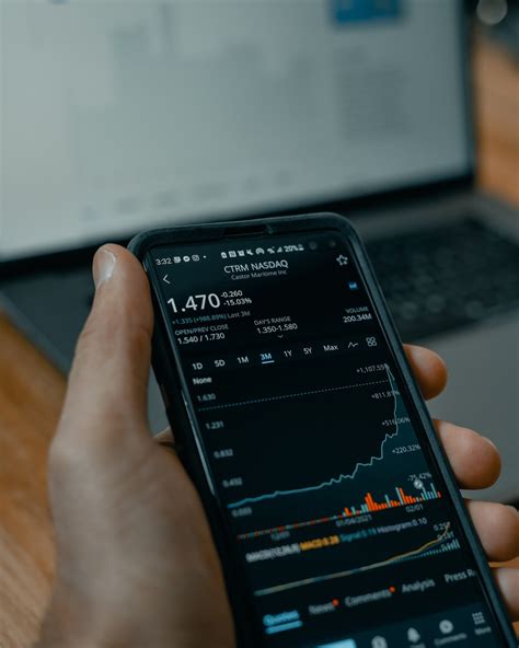 Demo Account Futures: A Comprehensive Guide to Navigating the Complexities of Futures Trading