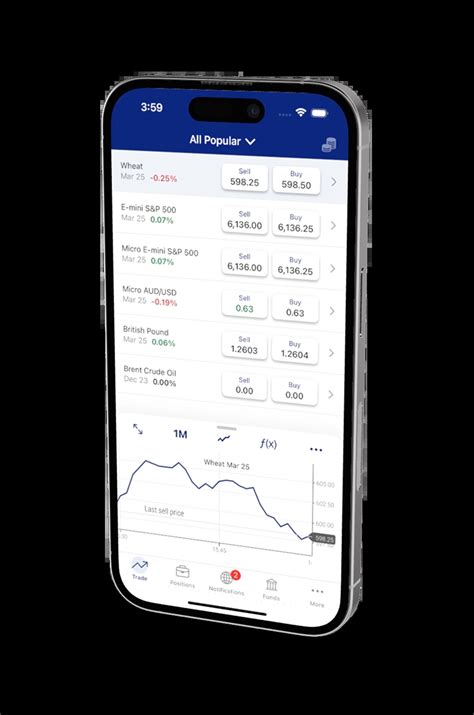 Demo Account Futures: Your Gateway to Risk-Free Trading with the Odds in Your Favor