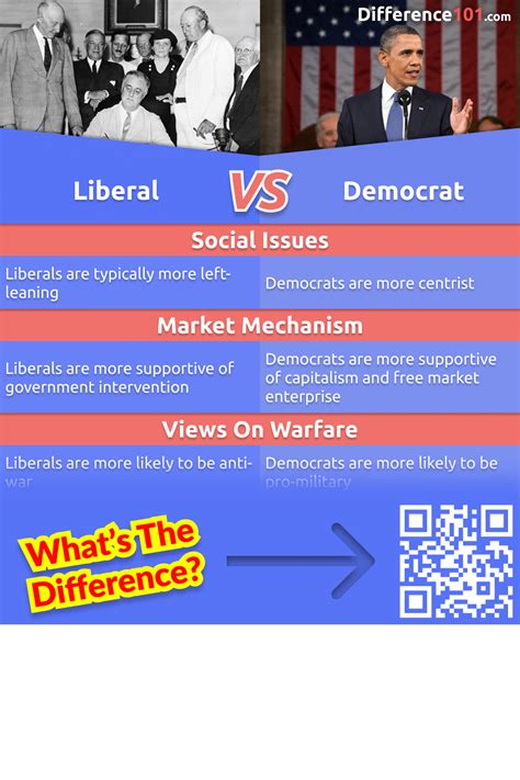 Democracy vs. Liberalism: The Clash of Ideals