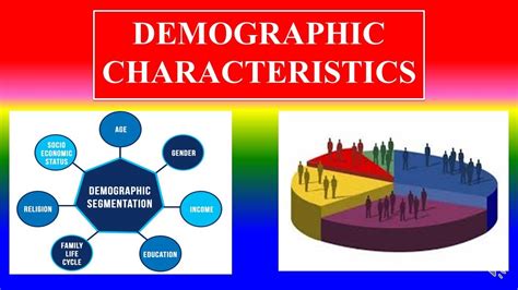 Demographic Characteristic