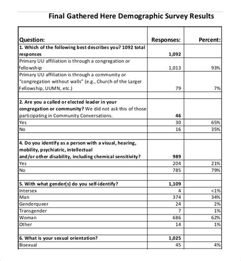 Demographic Survey Template