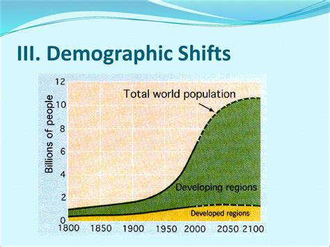 Demographic shifts: