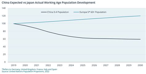 Demographics: A Dwindling Population