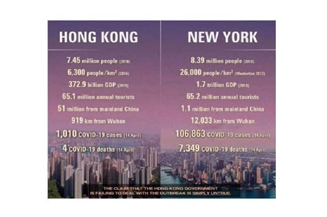 Demographics: A Tale of Two Cities