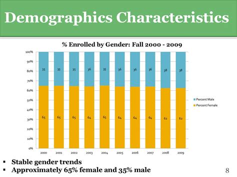 Demographics and Characteristics