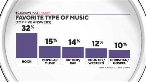 Demographics of [blank] Enjoyers