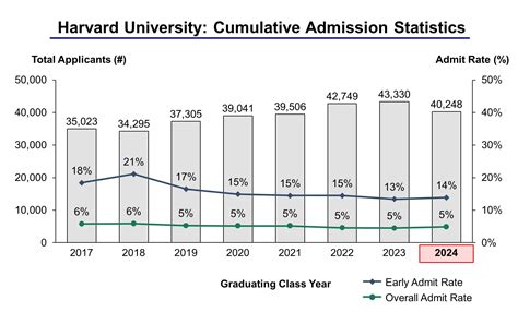 Demographics of Admitted Students
