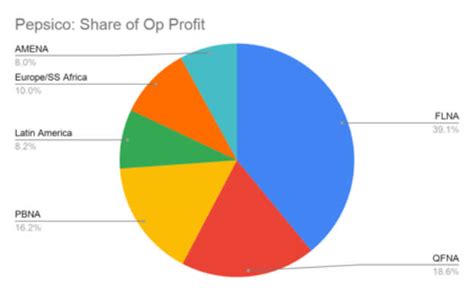 Demographics of Crystal Consumers