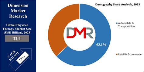 Demography and Market Size