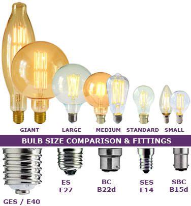 Demystify Your Lighting Projects: A Guide to Bulb Holder Types