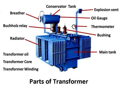 Demystify Your Transformers: A Comprehensive Guide to Transformer All Parts Names