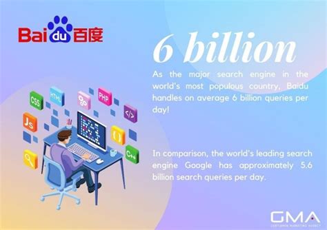 Demystifying Baidu in English: Unlocking the Chinese Web