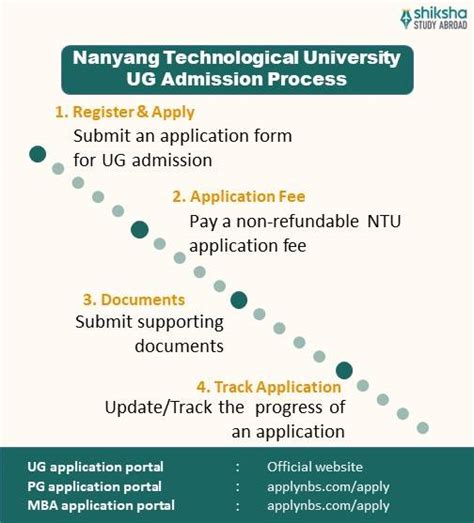 Demystifying Nanyang Technological University (NTU) Admission Requirements: A Comprehensive Guide