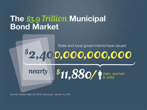 Demystifying the $3.7 Trillion Municipal Money Market