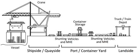 Demystifying the Berthing Report: Your Key to Streamlined Port Operations