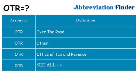 Demystifying the OTR Acronym: Understanding Its Many Meanings and How It Can Benefit Your Business