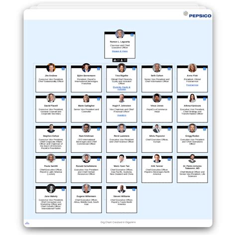 Demystifying the PepsiCo Board of Directors: A Guide to Strategic Leadership and Governance