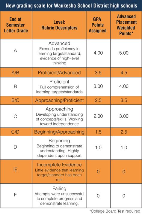 Demystifying the Secondary School Grading System: A Guide for Students, Parents, and Educators