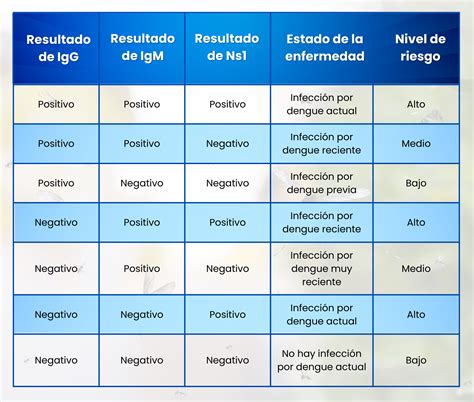 Dengue NS1 Positivo: Um Guia Completo para Entender, Prevenir e Tratar