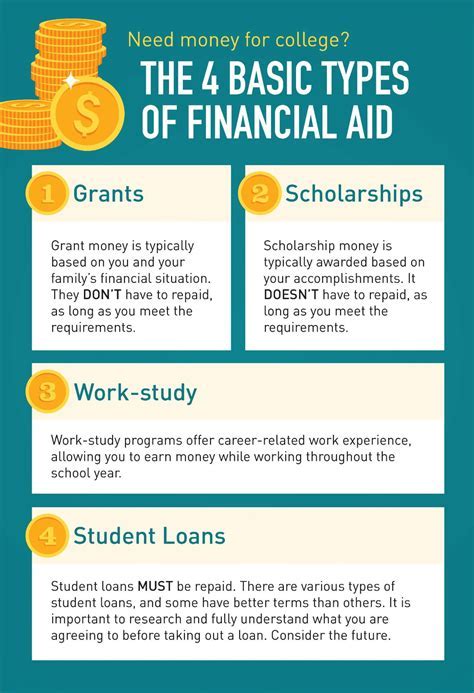 Denison Financial Aid: A Comprehensive Guide for Students