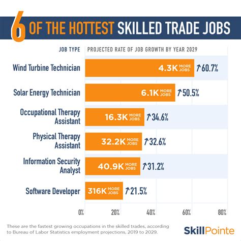 Denmark's Booming Job Market: Unlocking High-Demand Careers