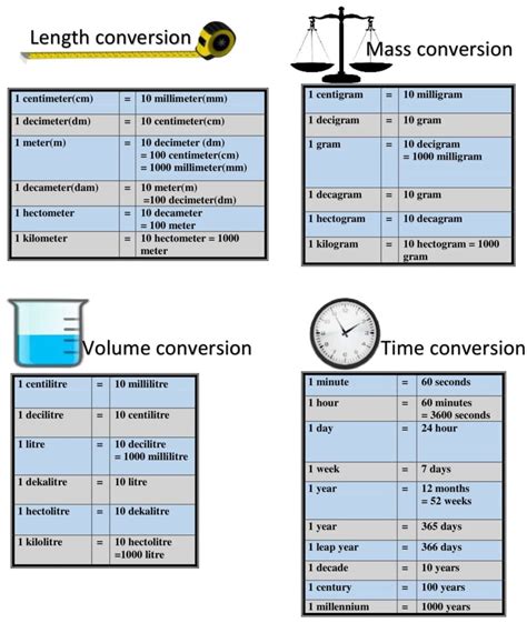 Density Conversion: The Ultimate Guide to Converting Units of Mass and Volume