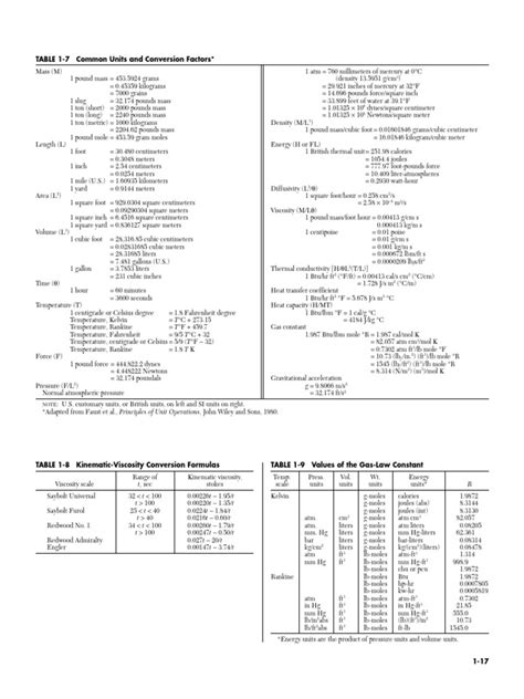 Density Conversions: A Comprehensive Guide