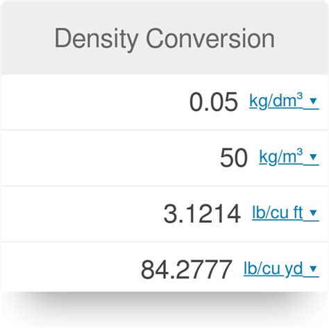 Density Convert: A Comprehensive Guide to Converting Between Units of Density