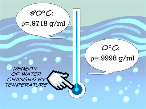 Density of Water