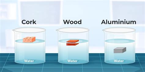 Density of Water: A Comprehensive Exploration of its Significance