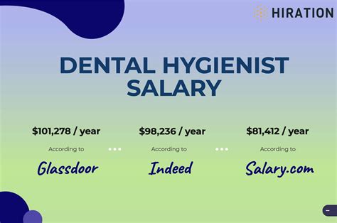 Dental Hygienist Assistant Salary: $47,560 Annually