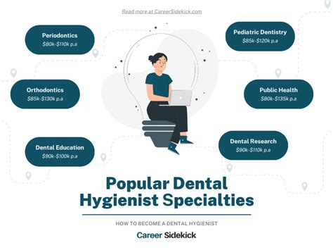 Dental Hygienist Degree Georgia: Your Guide to a Rewarding Career