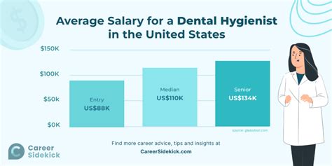 Dental Hygienist Salary vs Dentist: A Comprehensive Guide to Earnings and Career Paths