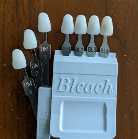 Dental Implant Color Chart