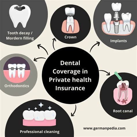 Dental Medical Insurance: A Comprehensive Guide to Dental Coverage